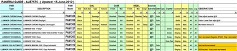 ale guide replica watch|EXCEL TABLE of PAM GUIDE ].